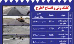 بهرهبرداری و کلنگزنی پروژههای شهرداری میناب با ۱۰۷ میلیارد تومان اعتبار