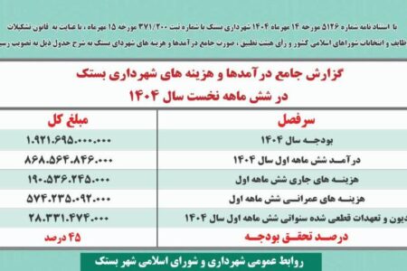 گزارش جامع درآمدها و هزینه‌های شهرداری بستک  به تصویب رسید