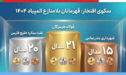 فولاد هرمزگان قهرمان دومین المپیاد ورزش کارگری هرمزگان شد